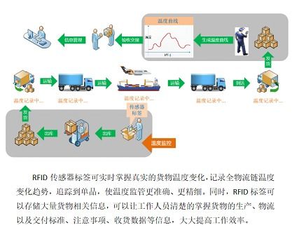 RFID產(chǎn)品專家銓順宏科技與您相約IOTE深圳物聯(lián)網(wǎng)展